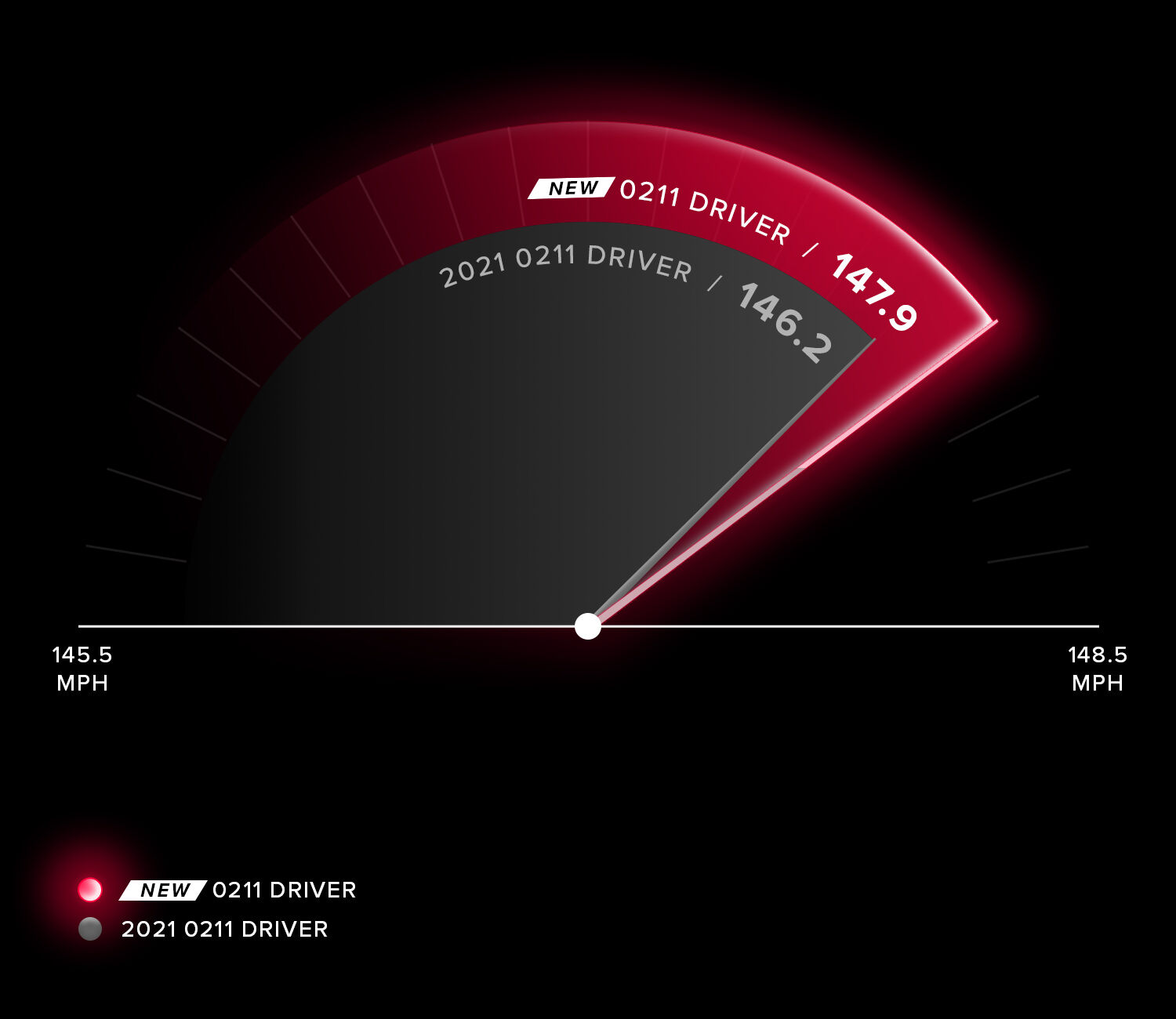 2022 0211 Driver | Shop High-Performing Golf Drivers at PXG