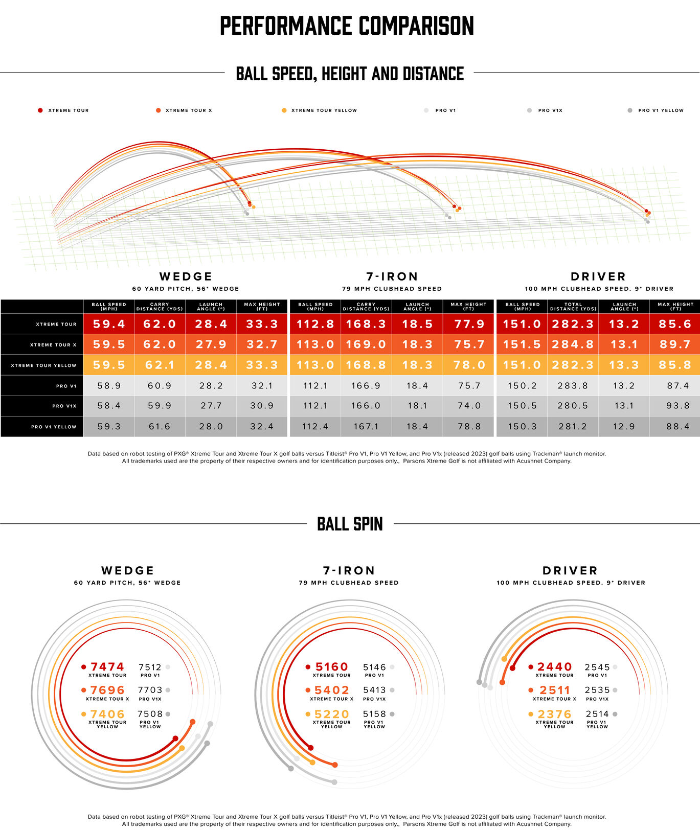 performance charts