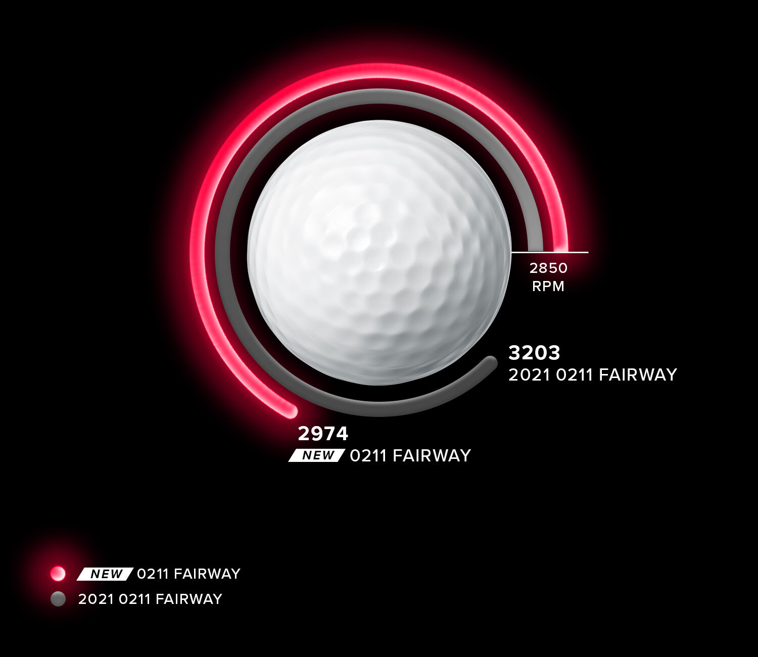 2022 0211 Fairways | Shop High-Performing Fairway Woods at PXG