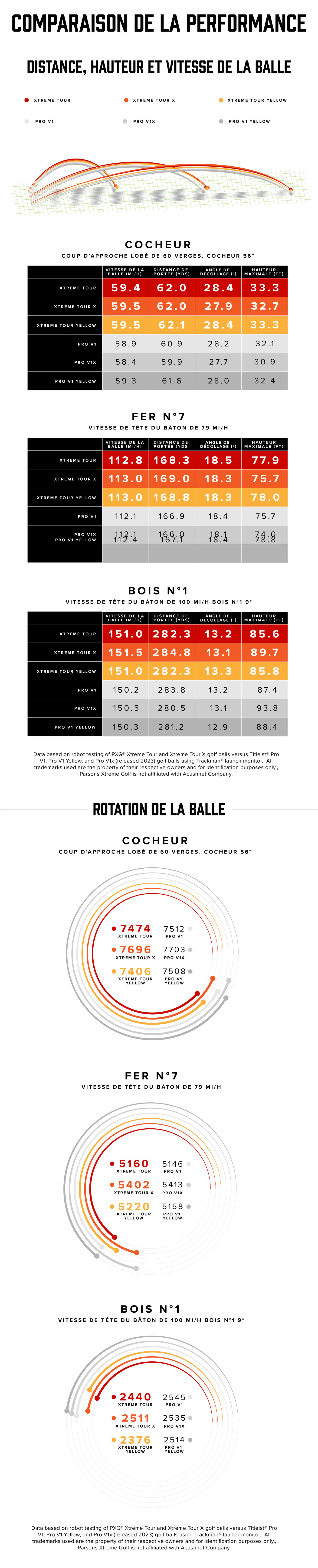 performance charts